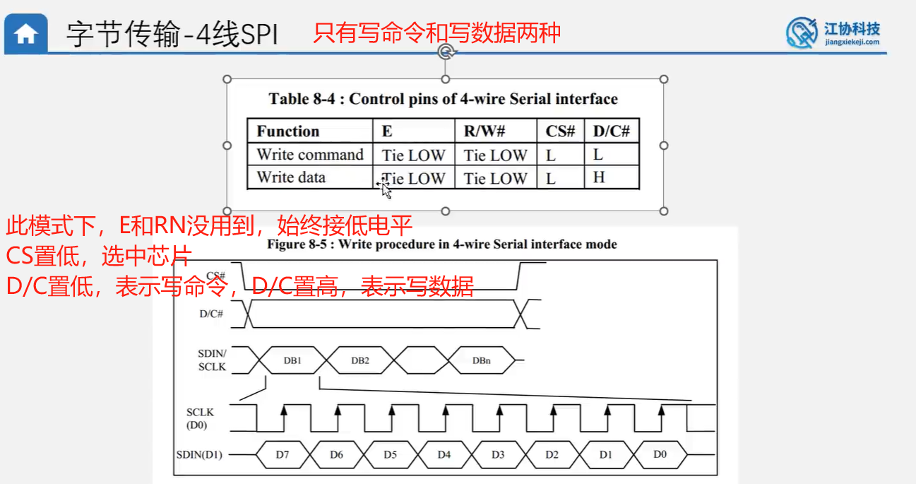 OLED基本操作（根据江科大的OLED视频）_oled怎么显示中文