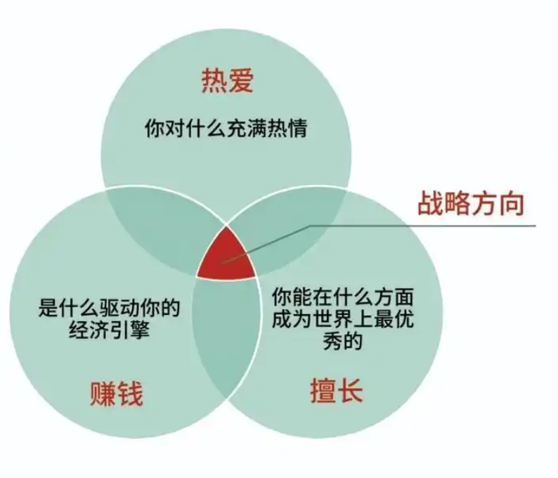 图示, 维恩图

AI 生成的内容可能不正确。