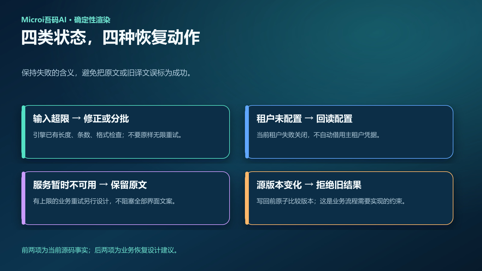 失败与恢复解释图|输入、配置、供应商与写回分别处理。