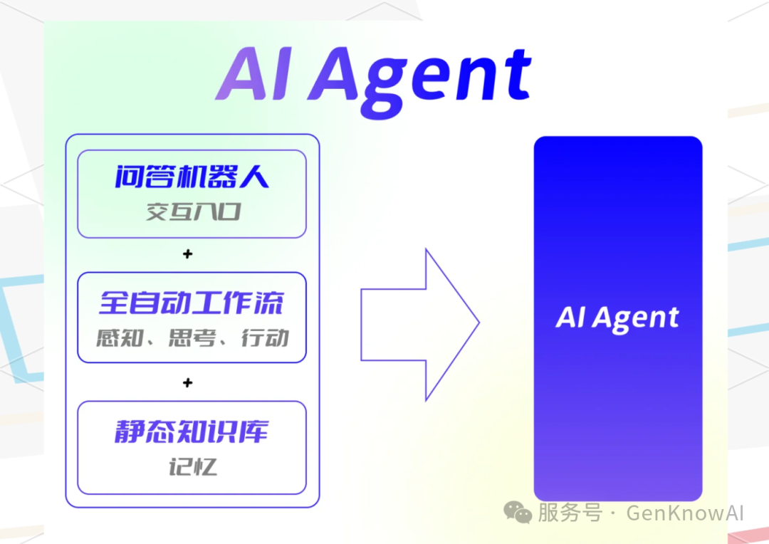2025：探索AI Agent 无限可能_2025 cicas ai agent-CSDN博客