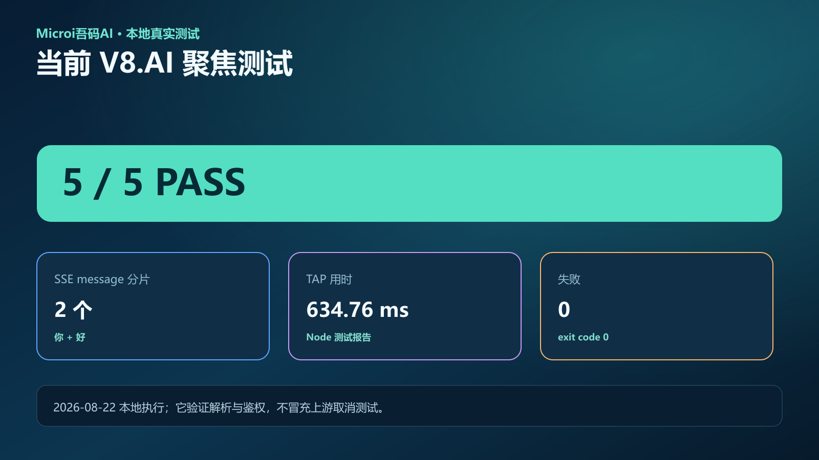 Microi V8 AI 聚焦测试五项全部通过的证据图
