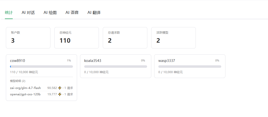 多账号 AI 神经元与用量统计大盘