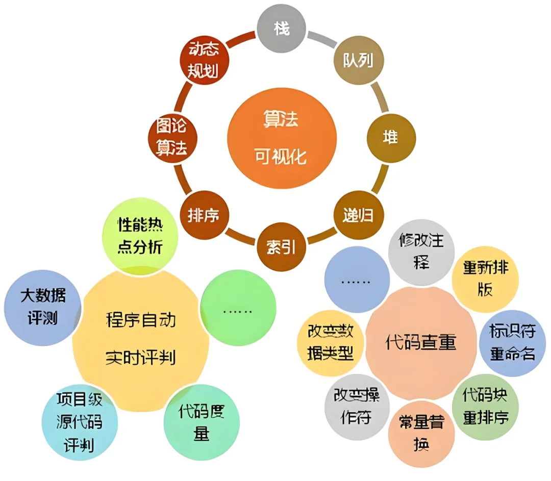 【干货】数分人年终述职指南：解锁高效汇报秘籍_数字人员工 汇报 素材-CSDN博客