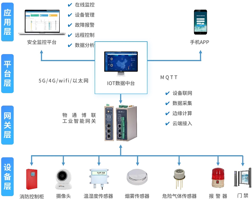 实时监控系统,实时威监控app 实时监控系统,实时威监控app