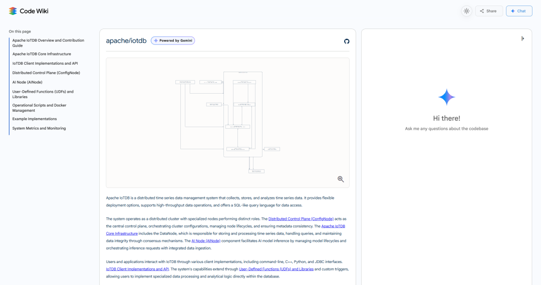 ＜span class=“js_title_inner“＞Apache IoTDB “入驻” Google Code Wiki 技术知识库 ...