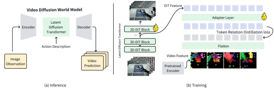 视频扩散世界模型概览