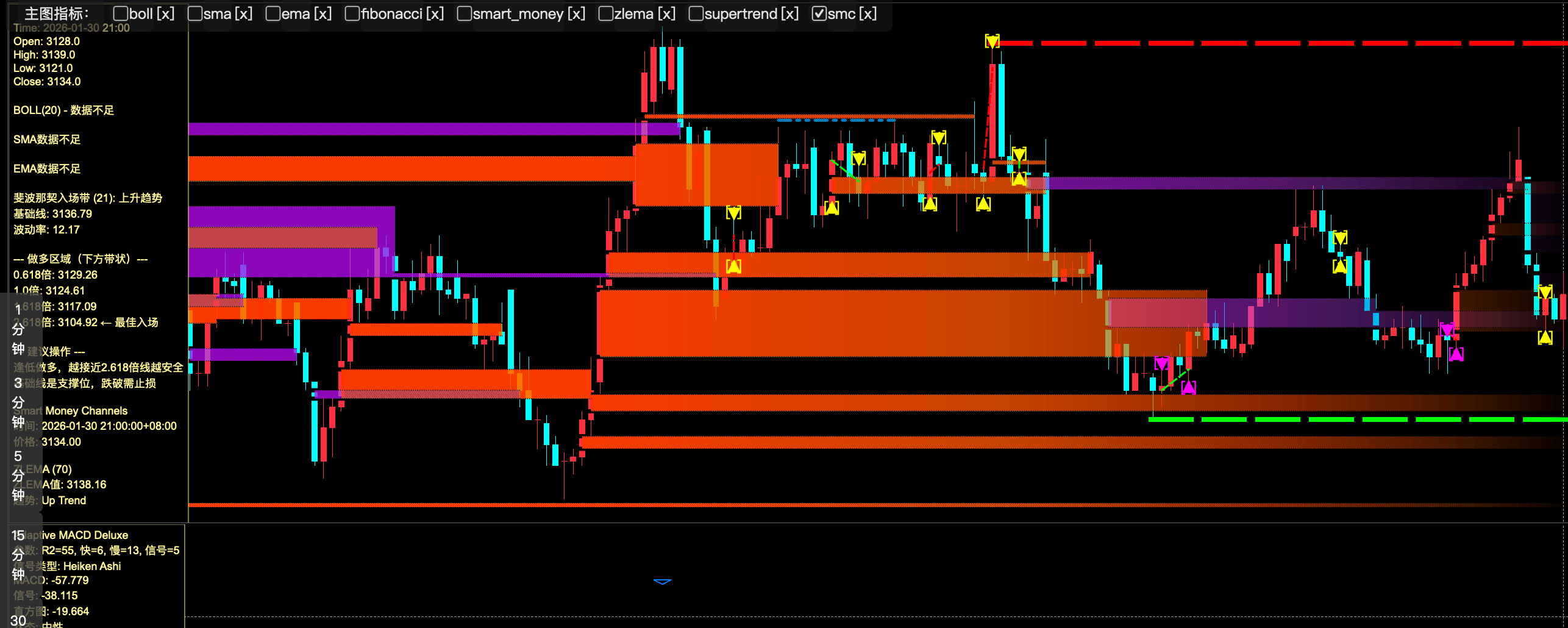 不同过滤模式的对比: Defensive