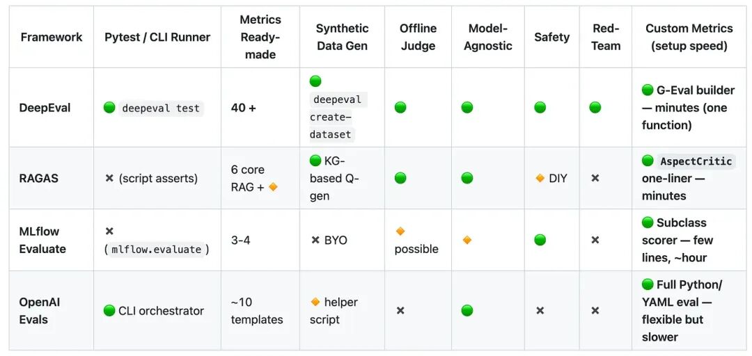 Comparison between frameworks, see the Github repo