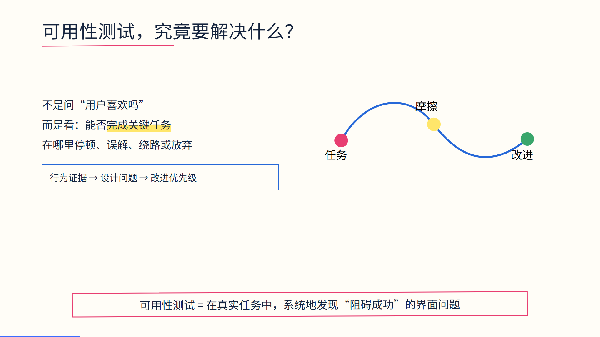 手写幻灯片示例 2