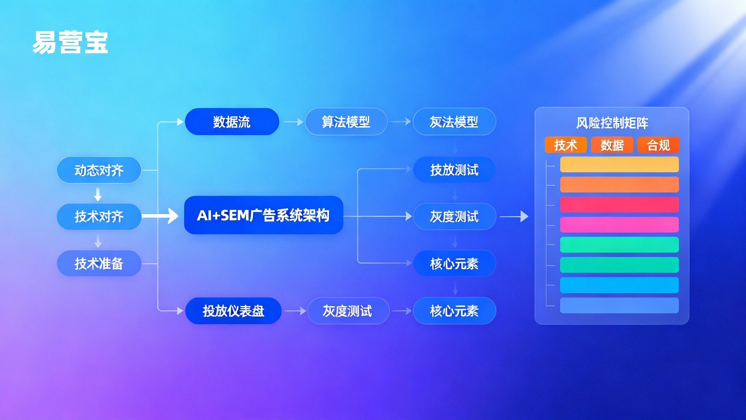 部署AI+SEM Advertising System的交付周期与风险控制-CSDN博客