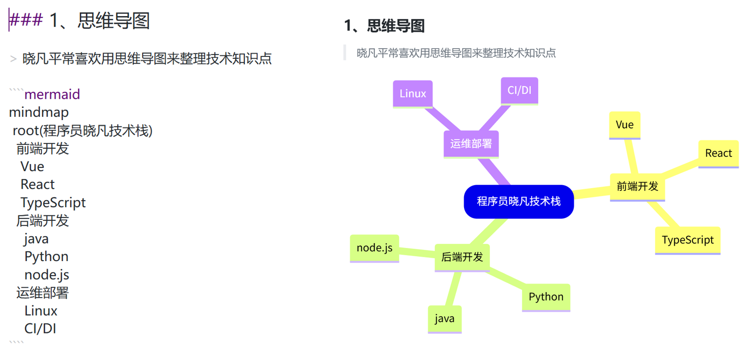 思维导图