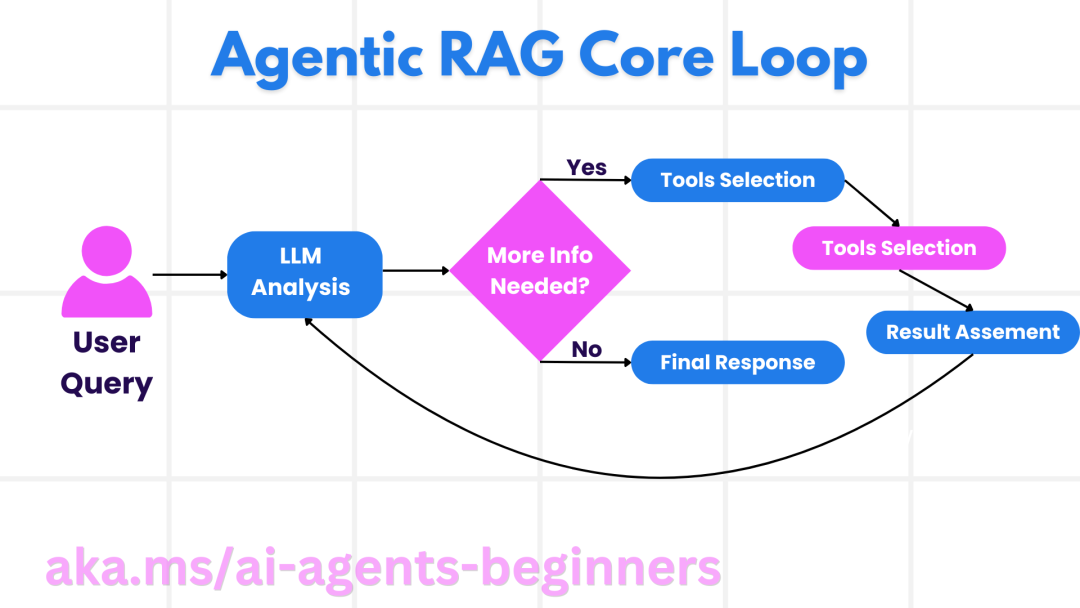 微软推出初学者的最佳 AI Agent 课程_mcp-for-beginners