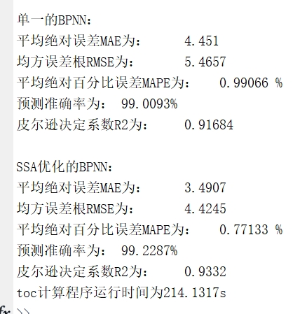 优化前后预测效果对比