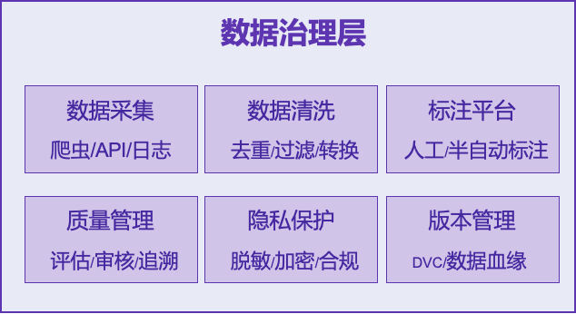 AI大模型技术架构图全解