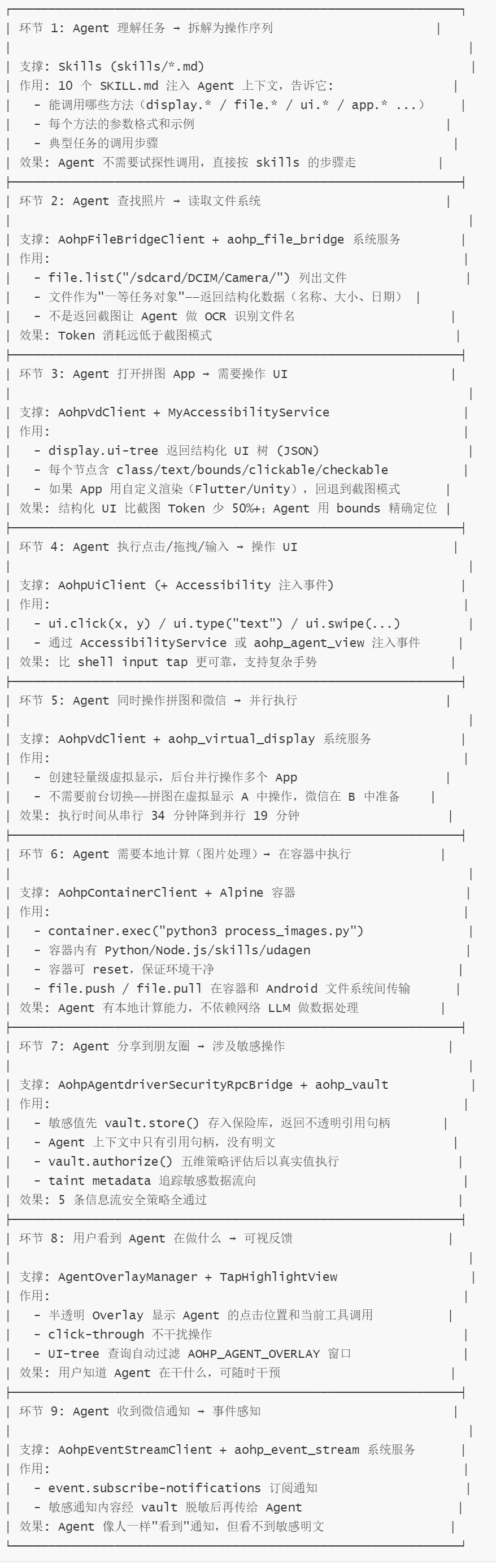5-一个完整 Agent 任务的模块协作全景