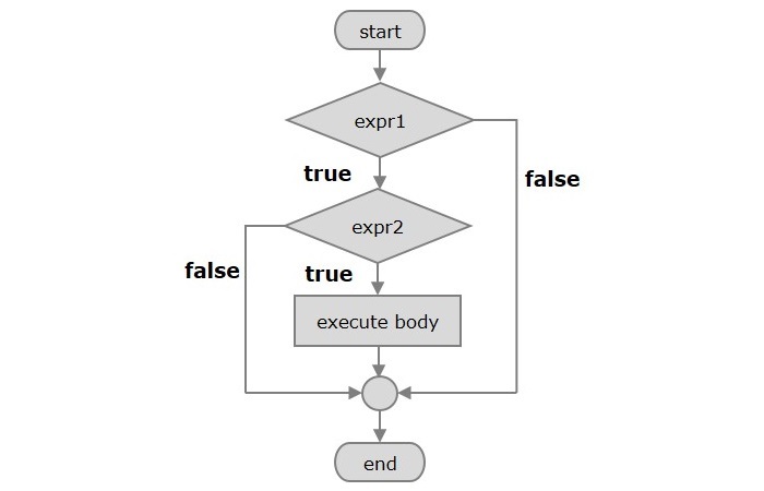 nested_if_statement
