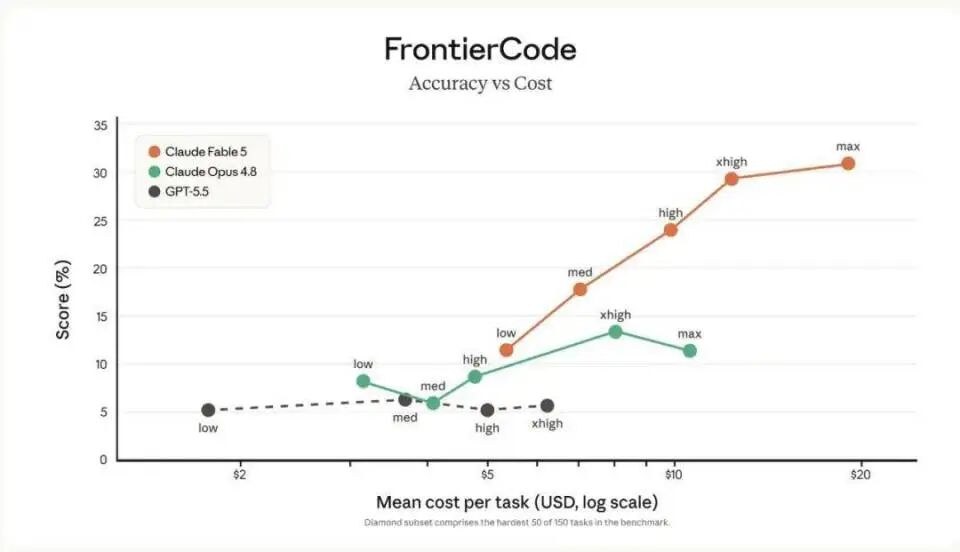 FrontierCode 评测