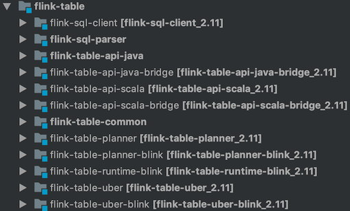 图五 flink-table模块目录