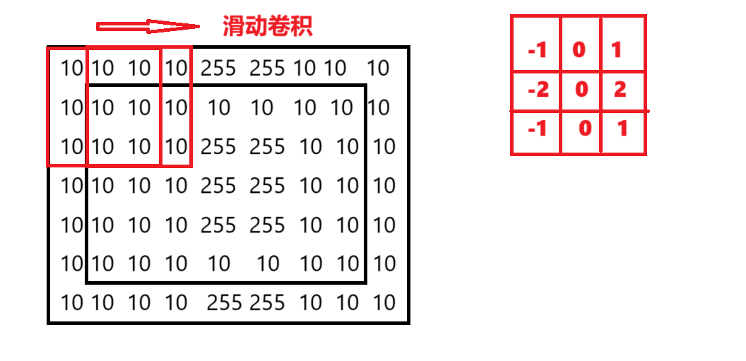 滑动卷积