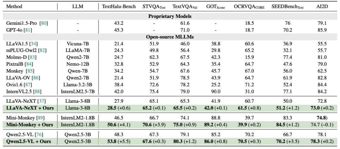 表一 本工作主要实验结论