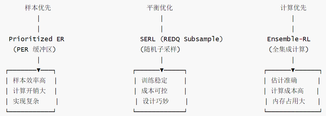 SERL-维度-7