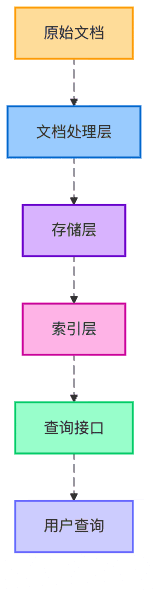 图5：知识库的分层架构
