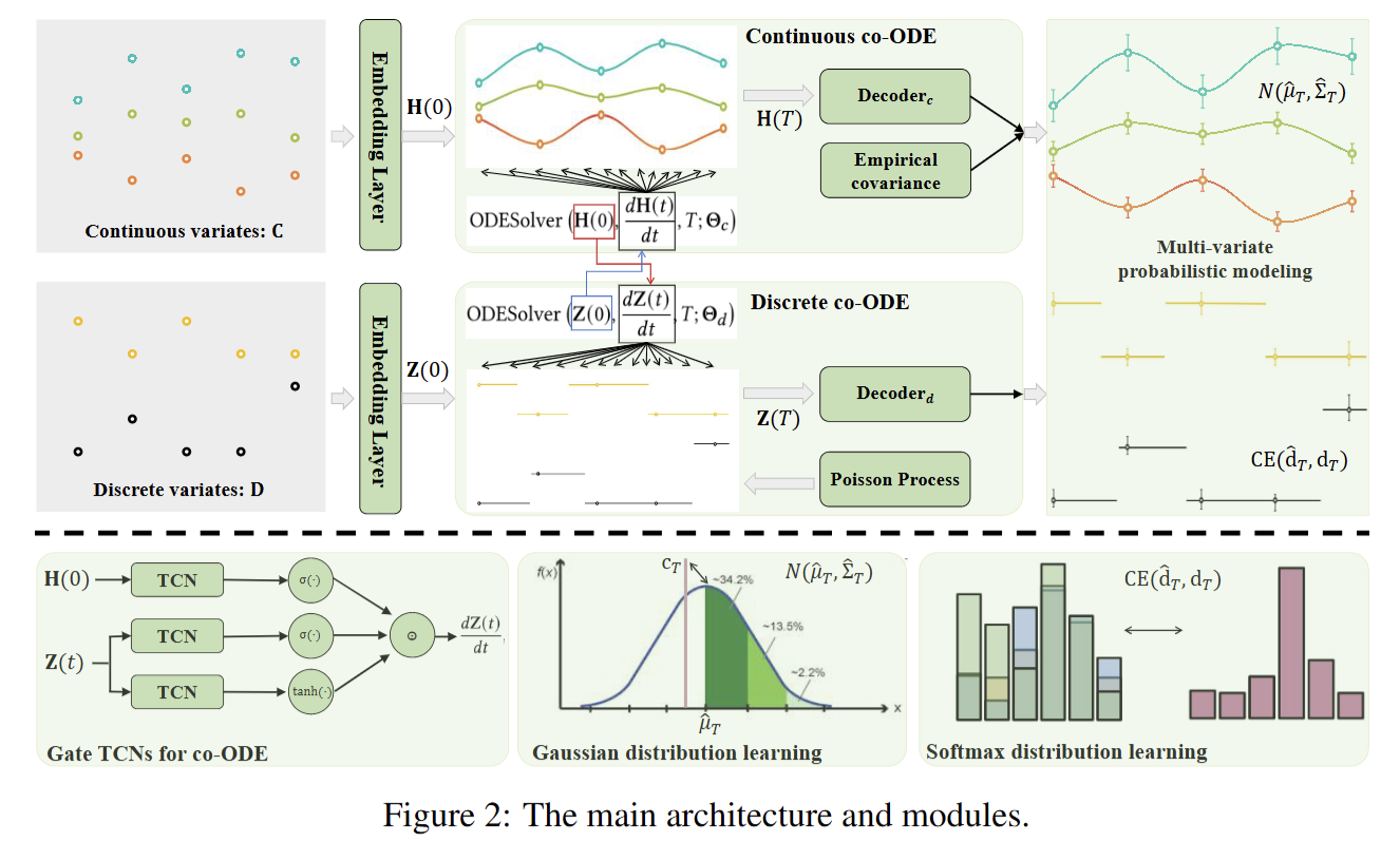 ICLR 2026 | Rebuttal前 时间序列(Time Seires)高分论文总结_mmpd: diverse time series ...