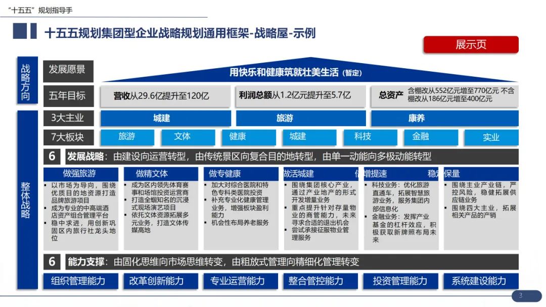 【战略规划必备】华为战略规划:“五看三定“模型详解(43页 PPT)-CSDN博客