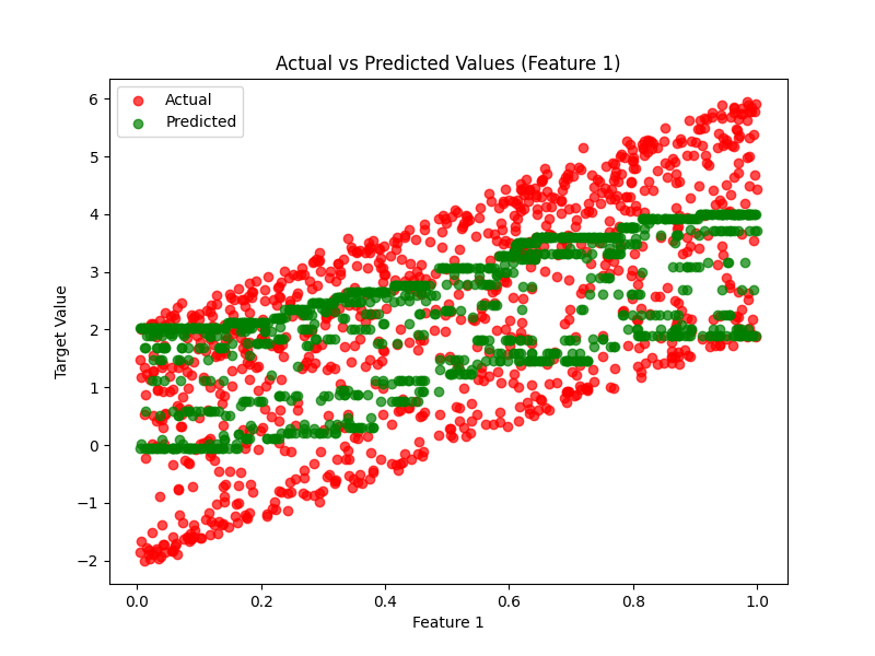 Predict Features 超全面讲透一个算法模型,GBDT!!-CSDN博客