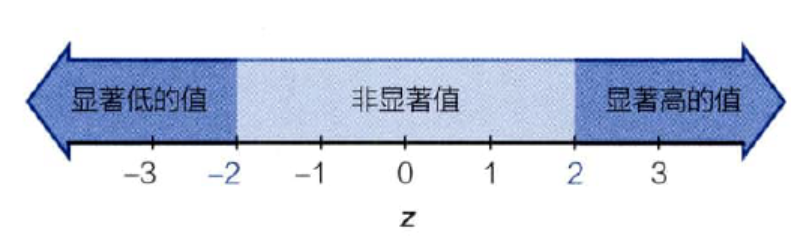 【干货】《基础统计学》(第3章):描述与探索数据-CSDN博客