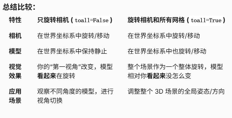 Pymeshlab使用教程-CSDN博客
