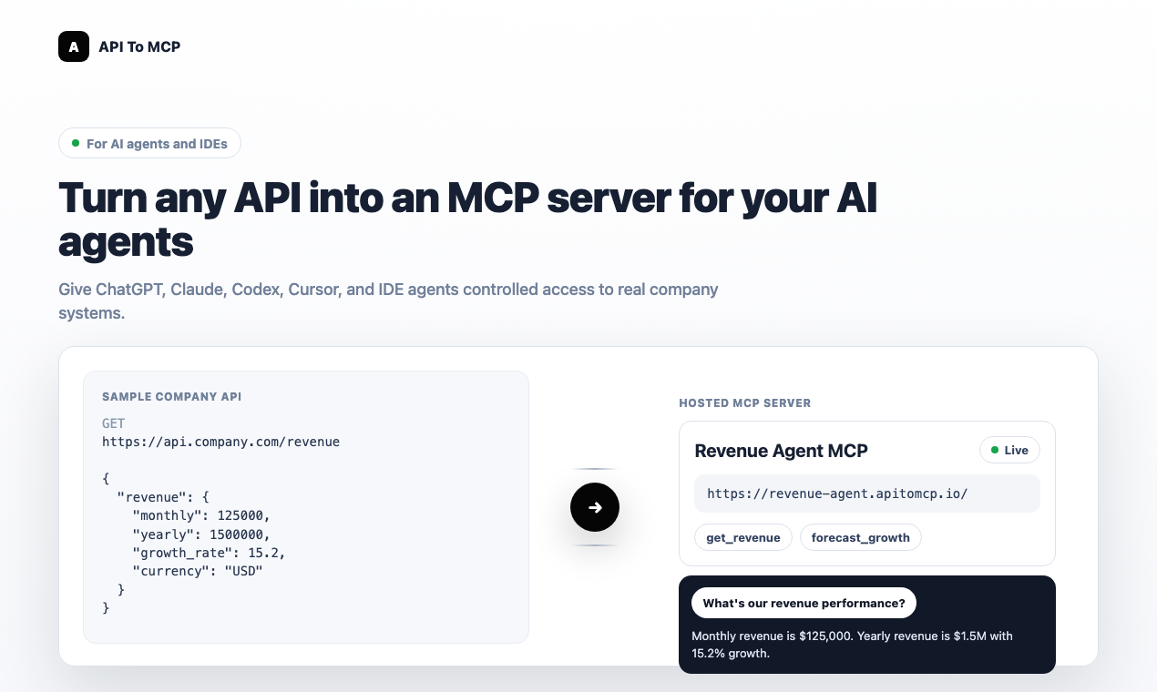 API to MCP