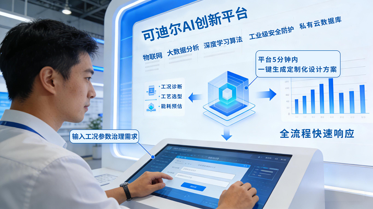 可迪尔创作AI平台.jpg
