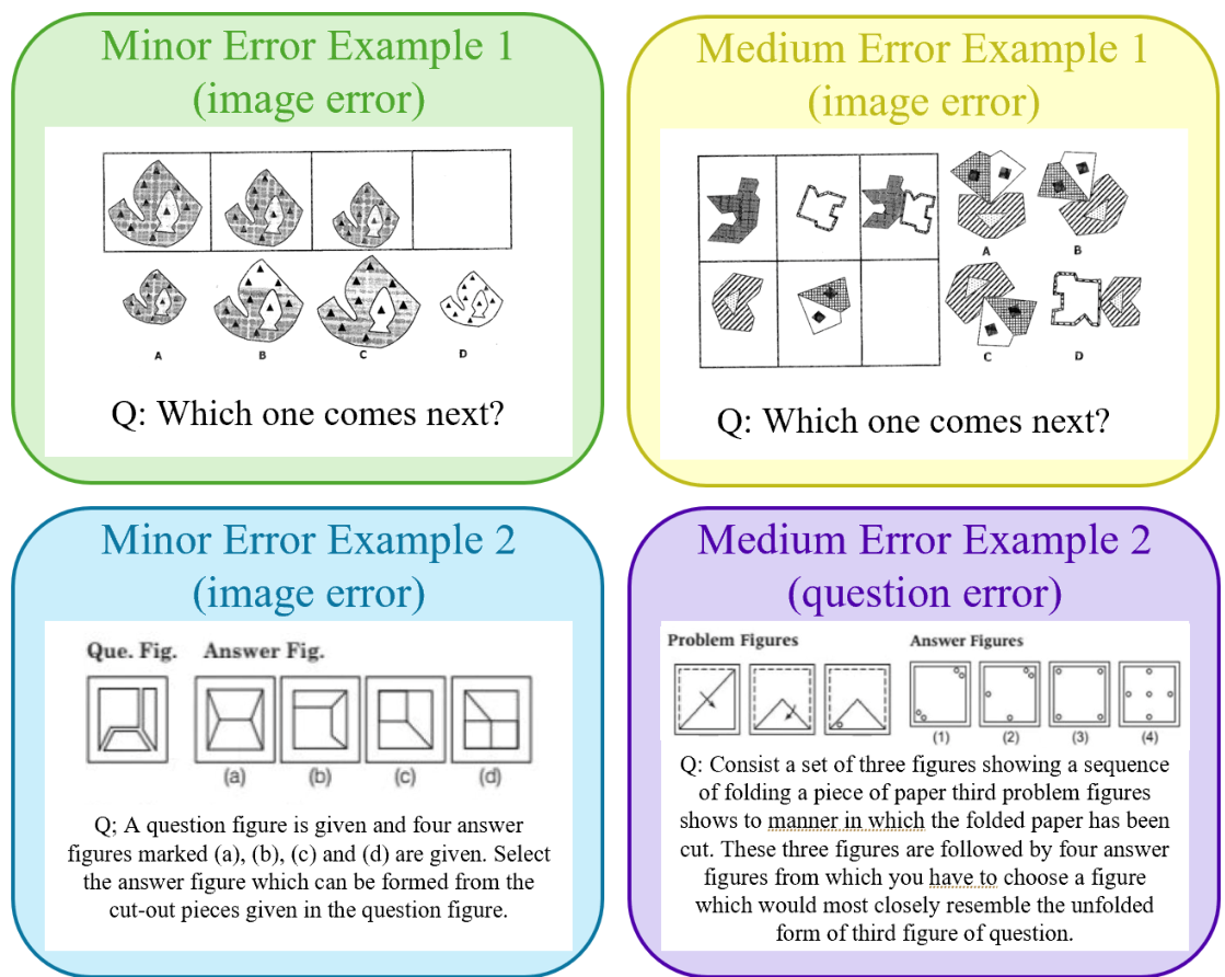 Visual Problem Freudenthal Rme Visual Reasoning Benchmark Evaluating Multimodal LLMs on Classroom ...