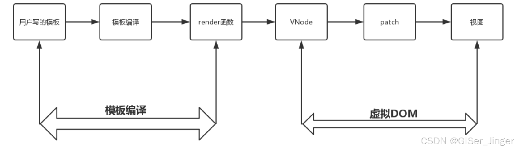 Vue底层原理_HTML_08