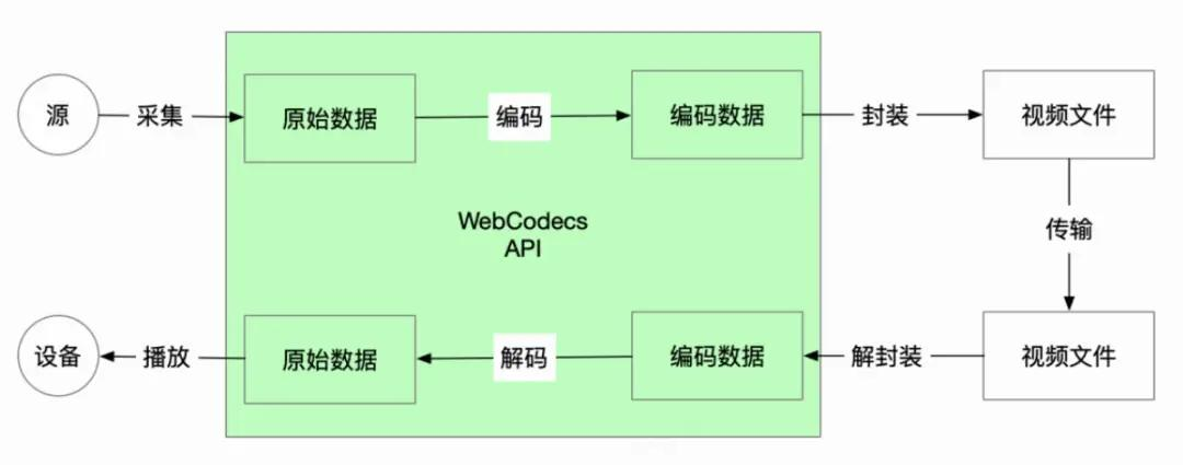 web3D、webGL、webGPU、webGIS、webXR、webCodecs的概念和对比