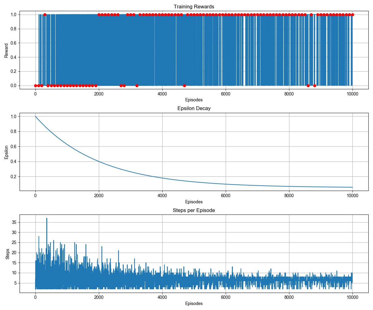 q_learning_training_process