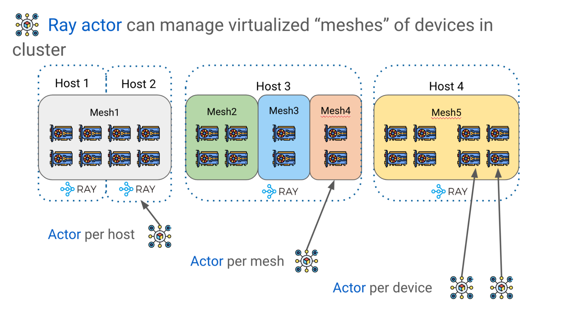 Efficiently Scale LLM Training Across a Large GPU Cluster with Alpa and Ray  | NVIDIA Technical Blog