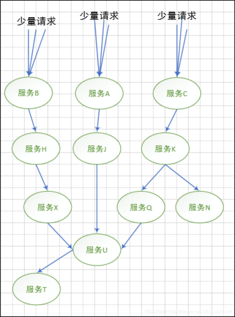 SpringCloud带你走进微服务的世界 _spring cloud子项目解读