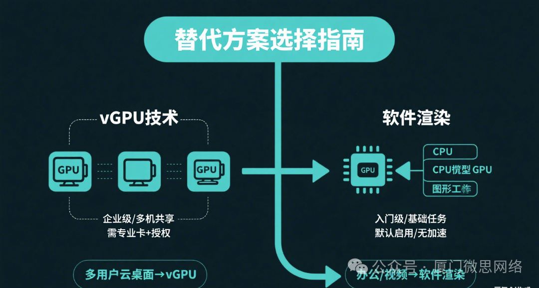 VMware 虚拟机能否使用 Windows 的 GPU？_vmware虚拟机支持gpu-CSDN博客