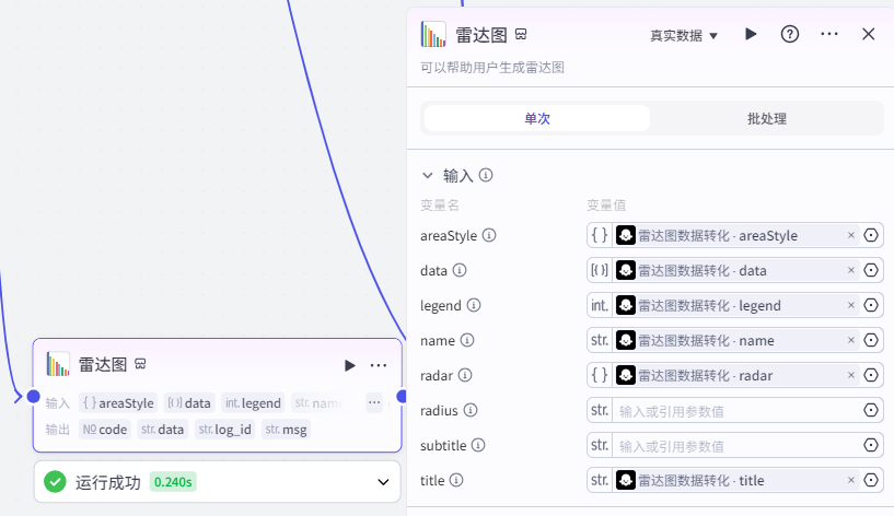 雷达图