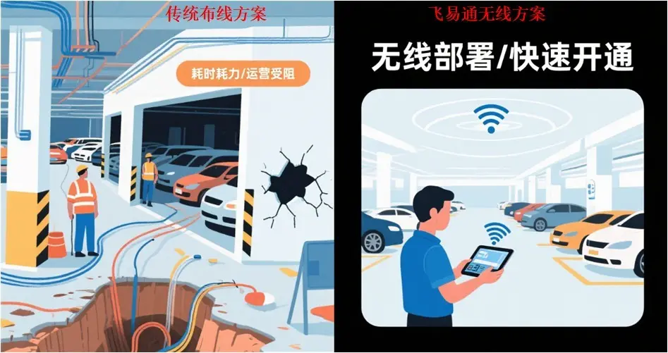 飞易通模块接口图:UART/I²C/SPI接口连接车牌识别传感器