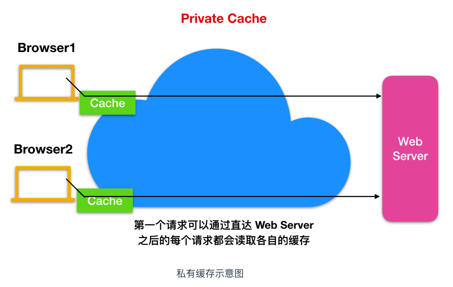 一文带你看清HTTP所有概念-CSDN博客