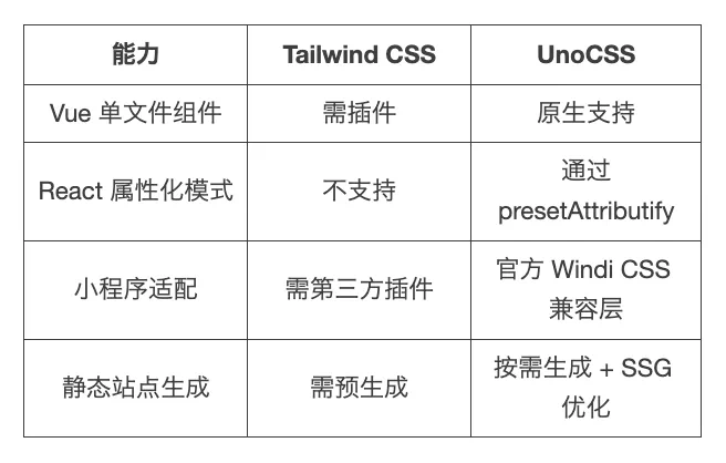 CSS 闯关指南:从手写地狱到 “类” 积木之旅|得物技术-CSDN博客