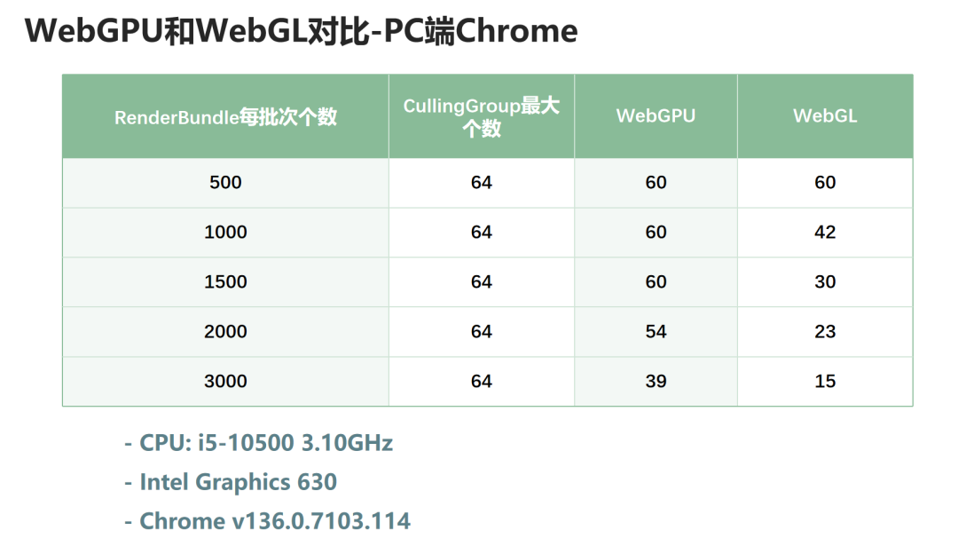 LayaAir3.3.0正式版终于来了，性能大幅提升，新UI系统已完善