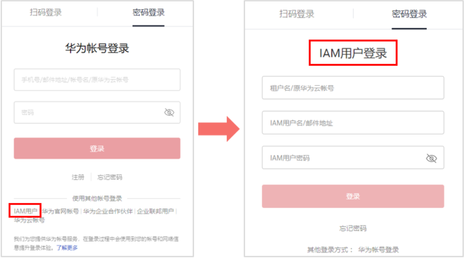 IAM用户