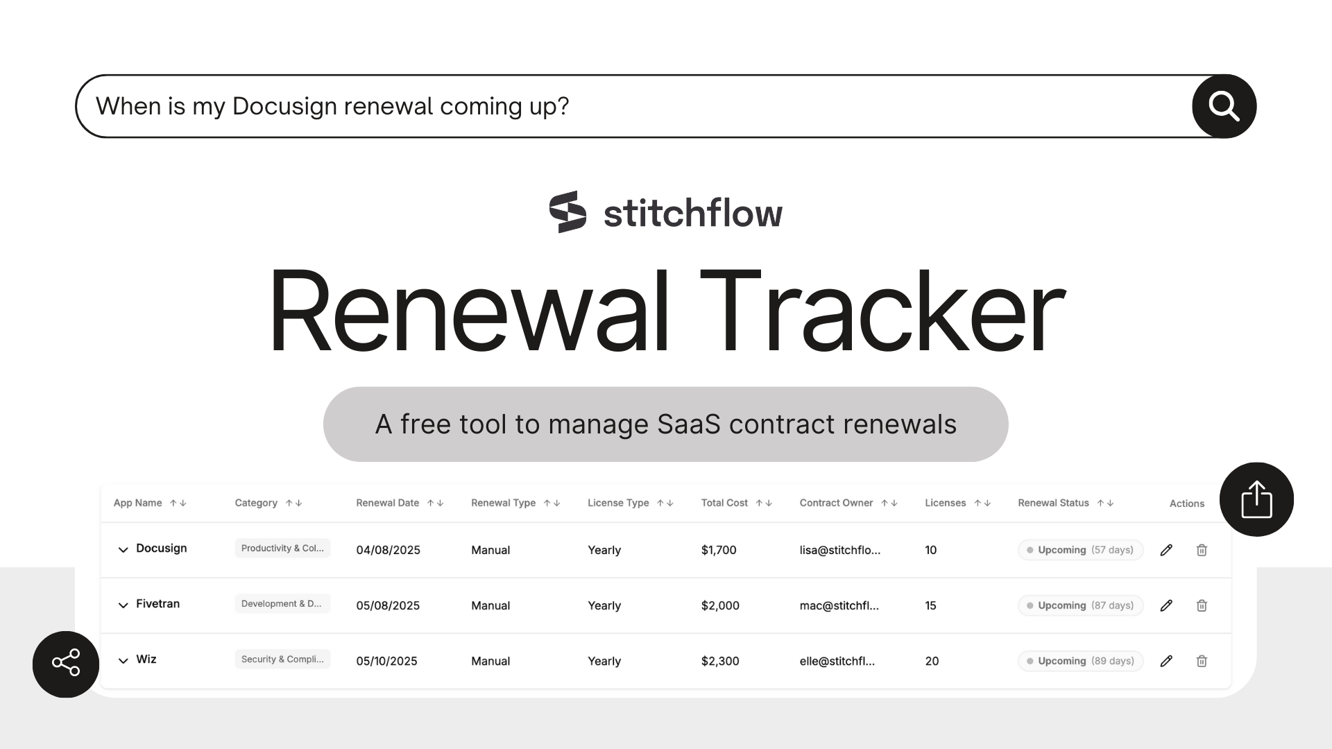 Renewal Tracker by Stitchflow