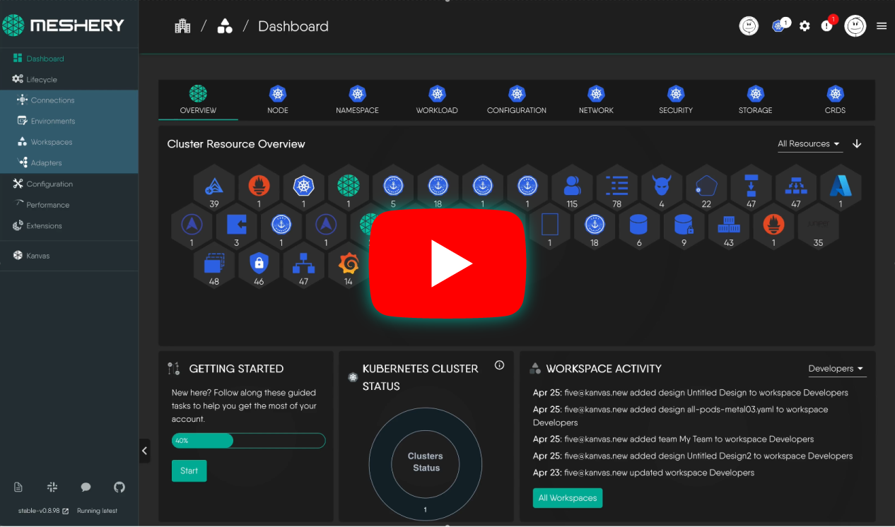 Meshery Dashboard