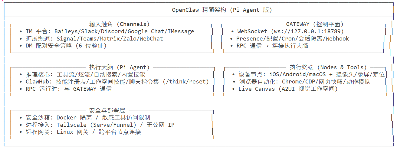 OpenClaw 精简架构-1