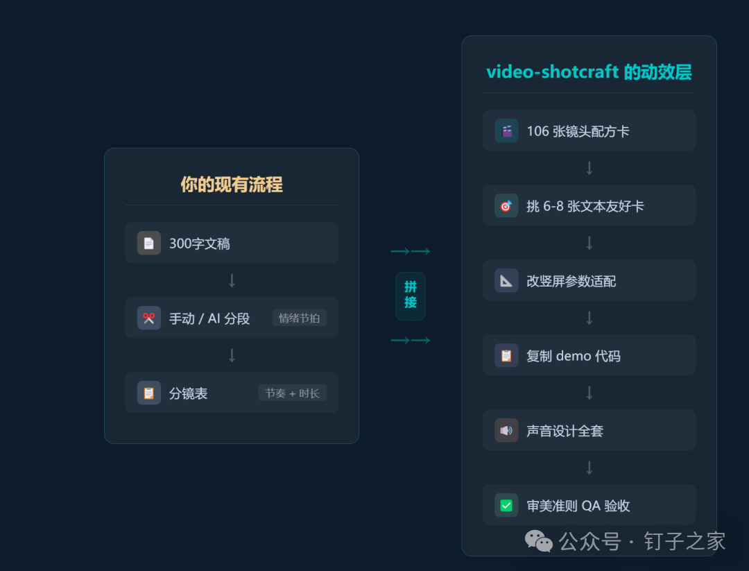 示例截图
